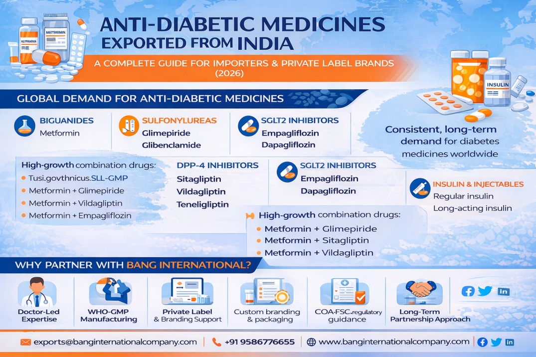 📝 Anti-Diabetic Medicines Exported from India: Complete Guide for Importers & Private Label Brands (2026)