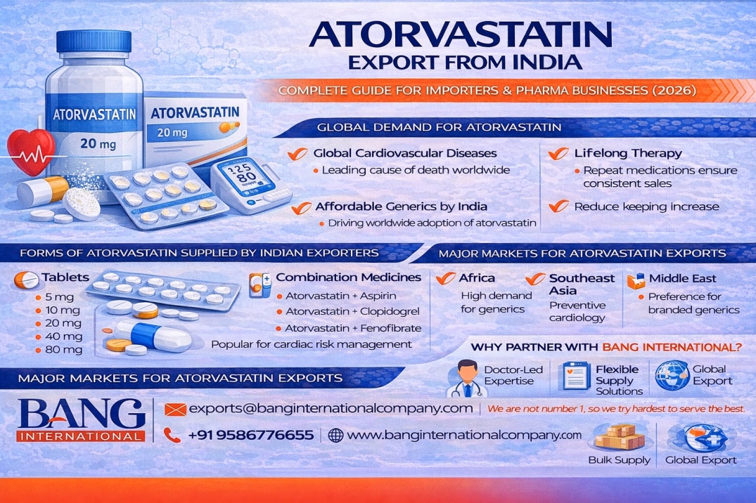 📝 Atorvastatin Export from India: Complete Guide for Importers & Pharma Businesses (2026)