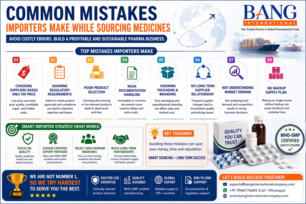 Common Mistakes Importers Make While Sourcing Medicines (And How to Avoid Them in 2026)