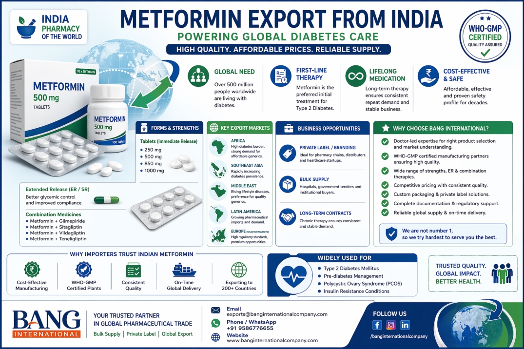 📝 Metformin Export from India: Complete Guide for Importers & Pharma Businesses (2026)