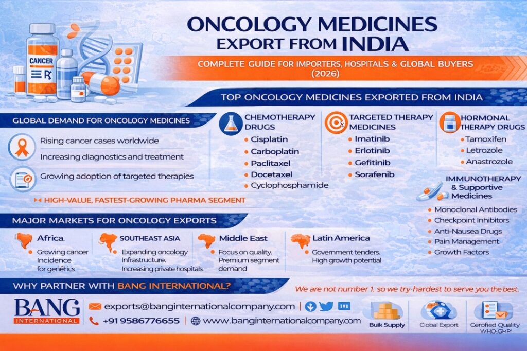 oncology medicine export from india pharmaceuticals exports bang International