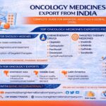 oncology medicine export from india pharmaceuticals exports bang International
