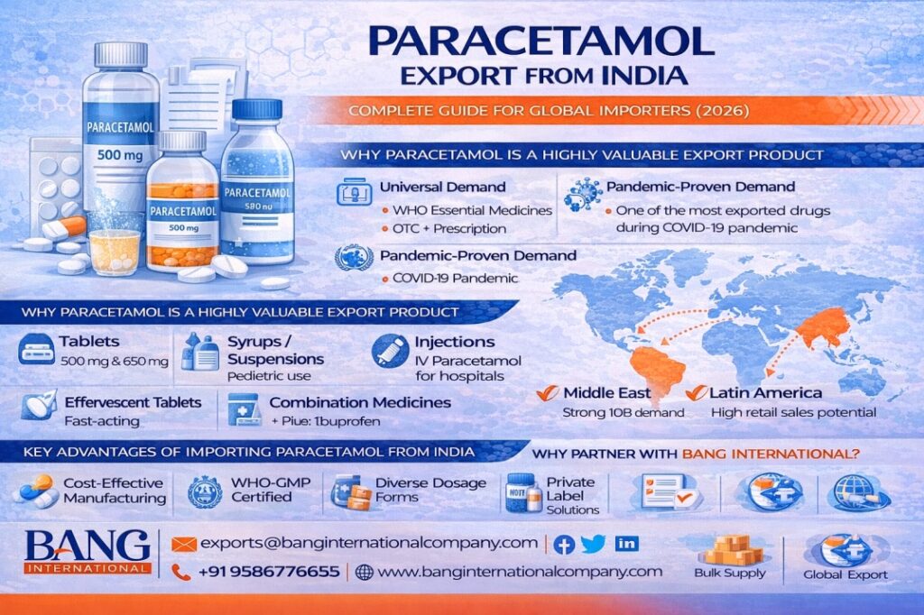 paracetamol export from india manufacturer exporter bang international