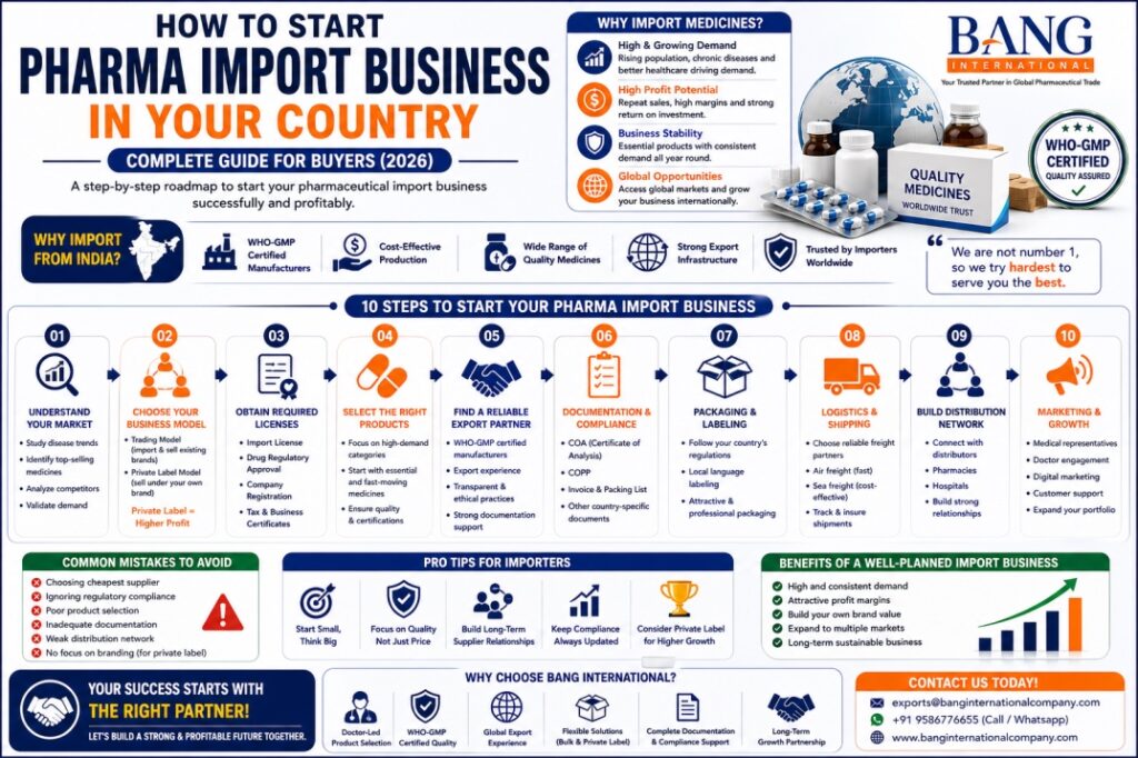 pharma exporter from india bang international